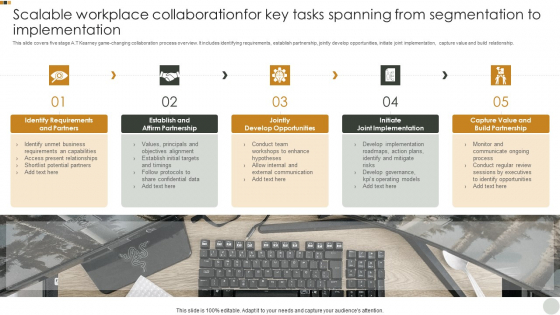 Scalable Workplace Collaborationfor Key Tasks Spanning From Segmentation To Implementation Pictures PDF Scalable Workplace Collaborationfor Key Tasks Spanning From Segmentation To Implementation Pictures PDF