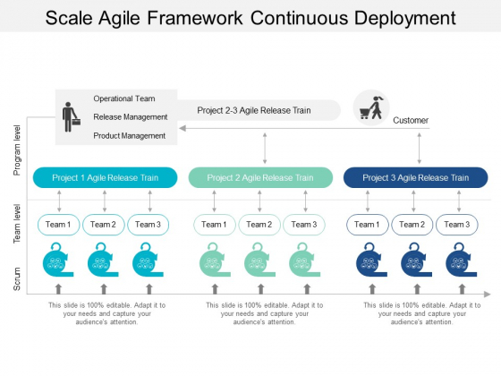 Scale Agile Framework Continuous Deployment Ppt PowerPoint Presentation File Samples Scale Agile Framework Continuous Deployment Ppt PowerPoint Presentation File Samples