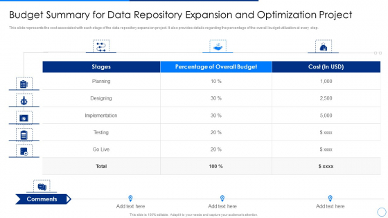 Scale Up Plan For Data Inventory Model Budget Summary For Data Repository Expansion And Optimization Project Structure PDF