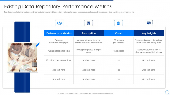 Scale Up Plan For Data Inventory Model Existing Data Repository Performance Metrics Portrait PDF Scale Up Plan For Data Inventory Model Existing Data Repository Performance Metrics Portrait PDF