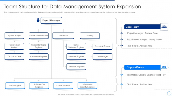 Scale Up Plan For Data Inventory Model Team Structure For Data Management System Expansion Slides PDF