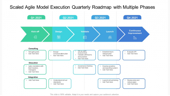 Scaled Agile Model Execution Quarterly Roadmap With Multiple Phases Formats