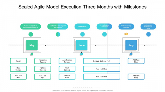 Scaled Agile Model Execution Three Months With Milestones Guidelines Scaled Agile Model Execution Three Months With Milestones Guidelines