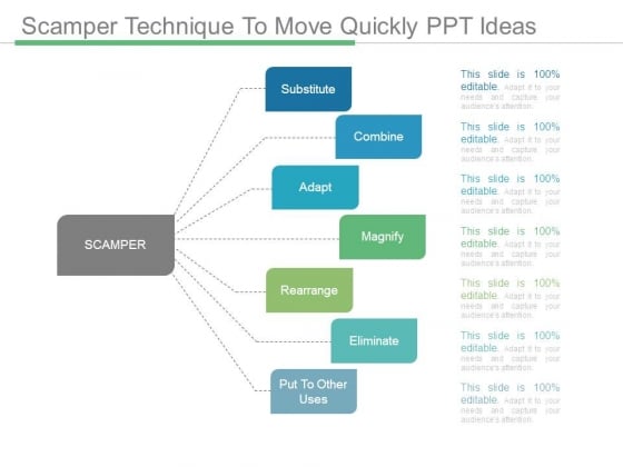 Scamper Technique To Move Quickly Ppt Ideas Scamper Technique To Move Quickly Ppt Ideas