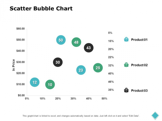 Scatter Bubble Chart Analysis Ppt PowerPoint Presentation File Backgrounds Scatter Bubble Chart Analysis Ppt PowerPoint Presentation File Backgrounds