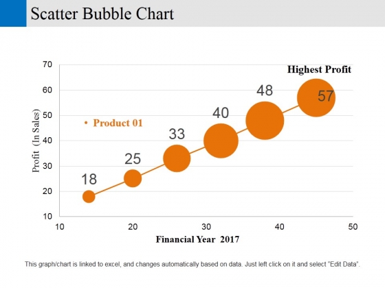 Scatter Bubble Chart Ppt PowerPoint Presentation Gallery Designs Download Scatter Bubble Chart Ppt PowerPoint Presentation Gallery Designs Download