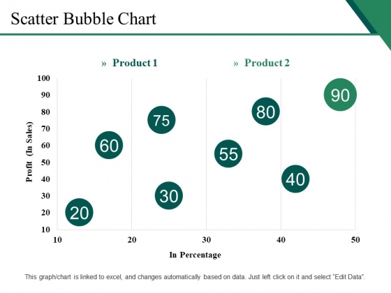 Scatter Bubble Chart Ppt PowerPoint Presentation Gallery Show Scatter Bubble Chart Ppt PowerPoint Presentation Gallery Show