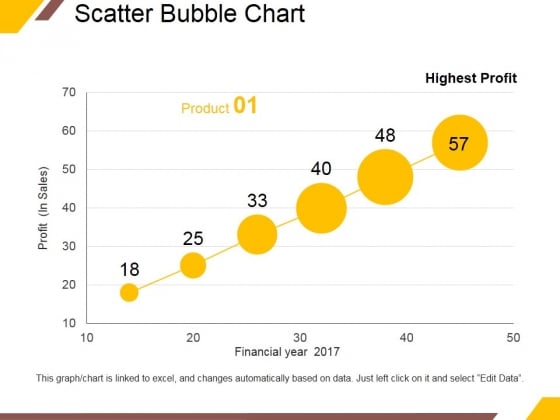 Scatter Bubble Chart Ppt PowerPoint Presentation Icon Elements Scatter Bubble Chart Ppt PowerPoint Presentation Icon Elements