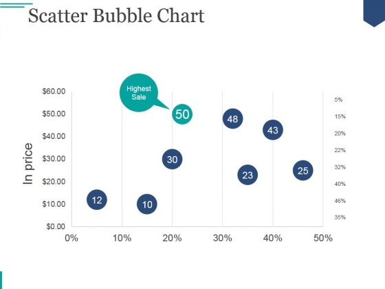 Scatter Bubble Chart Ppt PowerPoint Presentation Ideas