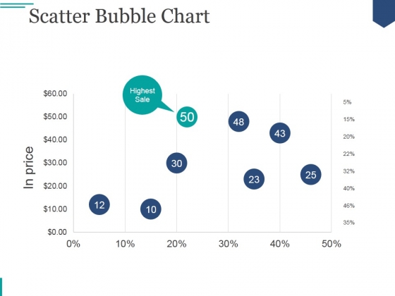 Scatter Bubble Chart Ppt PowerPoint Presentation Ideas Scatter Bubble Chart Ppt PowerPoint Presentation Ideas