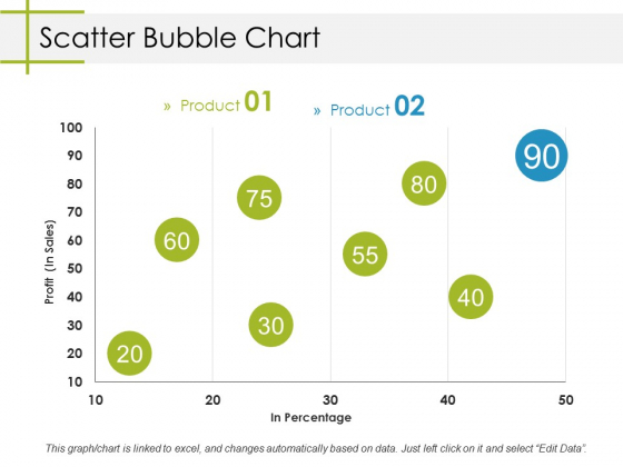 Scatter Bubble Chart Ppt PowerPoint Presentation Model Designs Scatter Bubble Chart Ppt PowerPoint Presentation Model Designs
