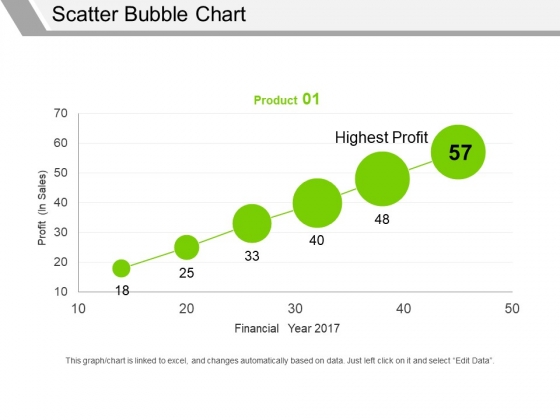 scatter bubble chart ppt powerpoint presentation professional