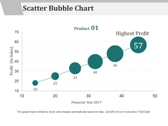 Scatter Bubble Chart Ppt PowerPoint Presentation Professional Skills