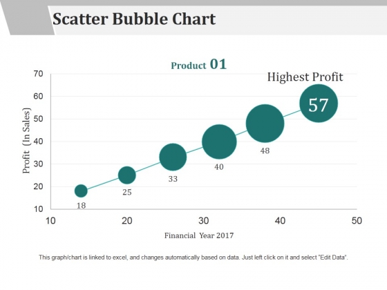 Scatter Bubble Chart Ppt PowerPoint Presentation Professional Skills Scatter Bubble Chart Ppt PowerPoint Presentation Professional Skills