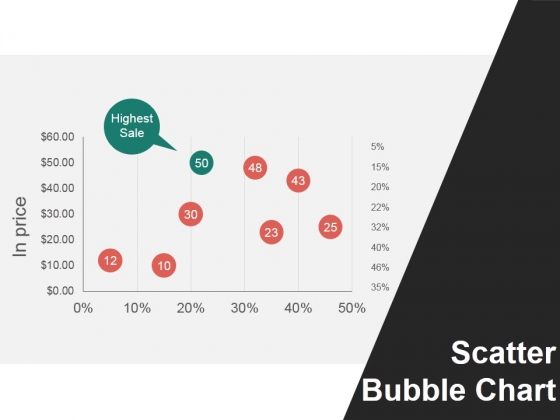 scatter bubble chart ppt powerpoint presentation show infographic