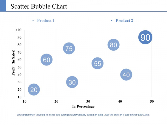 Scatter Bubble Chart Ppt PowerPoint Presentation Styles Information Scatter Bubble Chart Ppt PowerPoint Presentation Styles Information