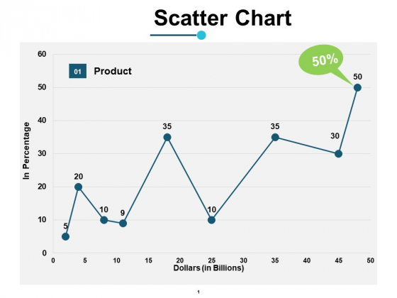 Scatter Chart Financial Ppt PowerPoint Presentation Model Deck Scatter Chart Financial Ppt PowerPoint Presentation Model Deck