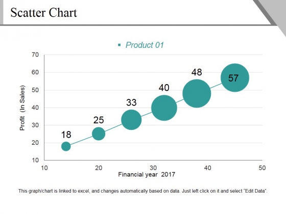 Scatter Chart Ppt PowerPoint Presentation File Background Image Scatter Chart Ppt PowerPoint Presentation File Background Image
