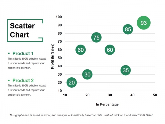 Scatter Chart Ppt PowerPoint Presentation File Visuals Scatter Chart Ppt PowerPoint Presentation File Visuals