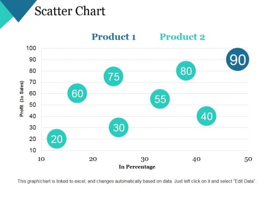 Scatter Chart Ppt PowerPoint Presentation Gallery Microsoft Scatter Chart Ppt PowerPoint Presentation Gallery Microsoft