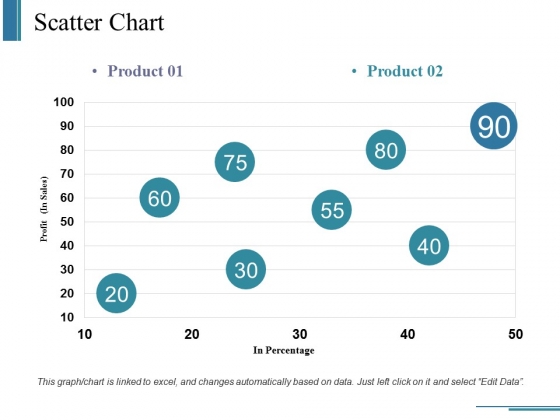 Scatter Chart Ppt PowerPoint Presentation Ideas Example Scatter Chart Ppt PowerPoint Presentation Ideas Example