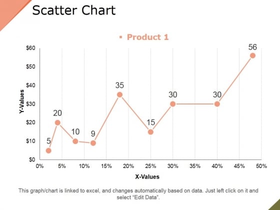 Scatter Chart Ppt PowerPoint Presentation Infographic Template Objects Scatter Chart Ppt PowerPoint Presentation Infographic Template Objects