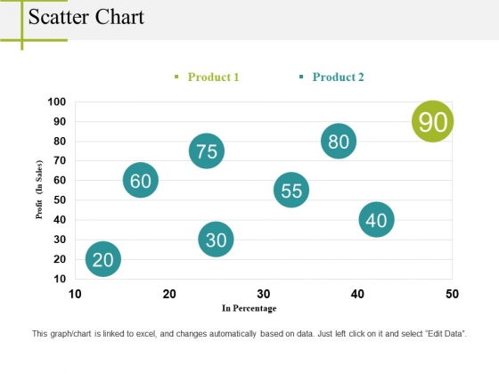 Scatter Chart Ppt PowerPoint Presentation Infographics Good Scatter Chart Ppt PowerPoint Presentation Infographics Good
