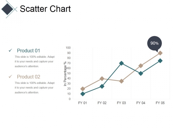 Scatter Chart Ppt PowerPoint Presentation Pictures Slide Portrait Scatter Chart Ppt PowerPoint Presentation Pictures Slide Portrait