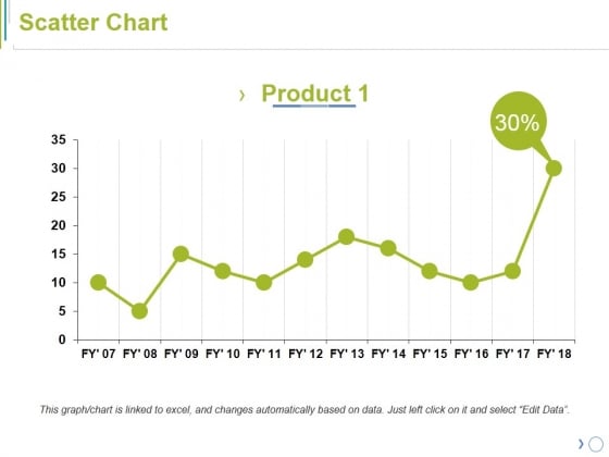Scatter Chart Ppt PowerPoint Presentation Portfolio Guide Scatter Chart Ppt PowerPoint Presentation Portfolio Guide