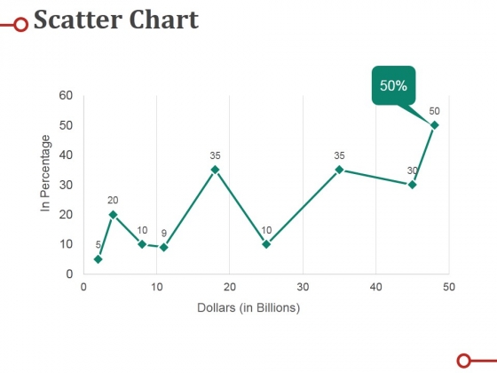 Scatter Chart Ppt PowerPoint Presentation Professional Deck Scatter Chart Ppt PowerPoint Presentation Professional Deck