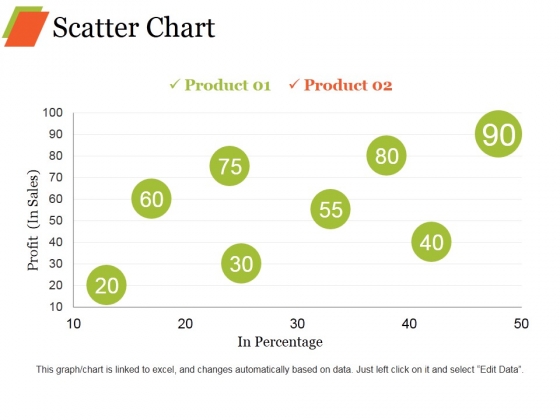 Scatter Chart Ppt PowerPoint Presentation Professional Graphic Images Scatter Chart Ppt PowerPoint Presentation Professional Graphic Images