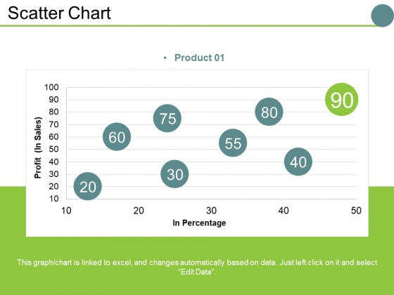 Scatter Chart Ppt PowerPoint Presentation Slides Examples Scatter Chart Ppt PowerPoint Presentation Slides Examples