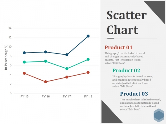 Scatter Chart Ppt PowerPoint Presentation Slides Icons Scatter Chart Ppt PowerPoint Presentation Slides Icons