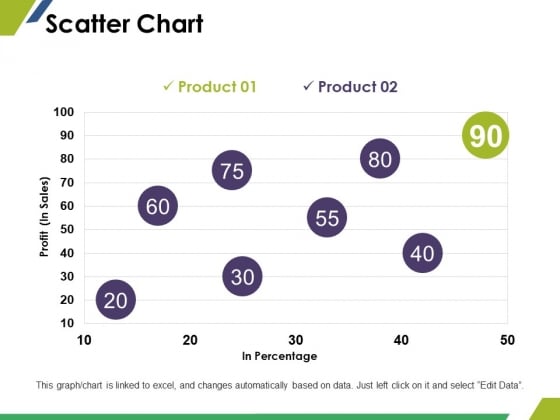 Scatter Chart Ppt PowerPoint Presentation Styles Images Scatter Chart Ppt PowerPoint Presentation Styles Images