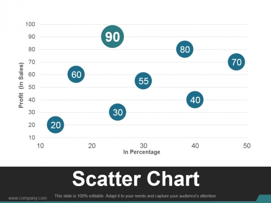 Scatter Chart Template 2 Ppt PowerPoint Presentation Slides Scatter Chart Template 2 Ppt PowerPoint Presentation Slides