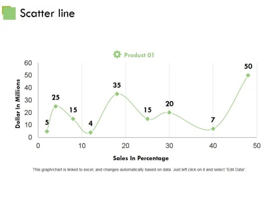 Scatter Line Ppt PowerPoint Presentation Slides Background Images Scatter Line Ppt PowerPoint Presentation Slides Background Images