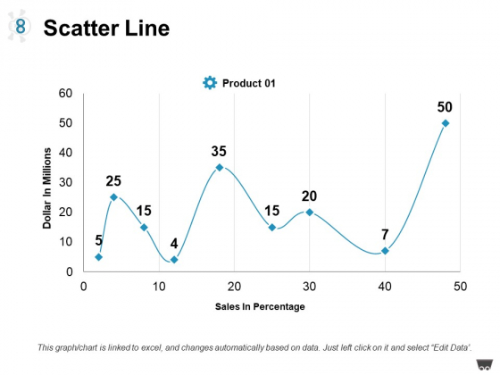 Scatter Line Ppt PowerPoint Presentation Styles Graphics Pictures Scatter Line Ppt PowerPoint Presentation Styles Graphics Pictures