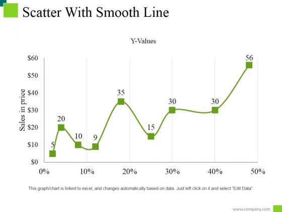Scatter With Smooth Line Ppt PowerPoint Presentation Professional Display Scatter With Smooth Line Ppt PowerPoint Presentation Professional Display