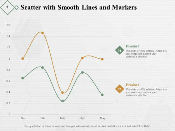 Scatter With Smooth Lines And Markers Ppt PowerPoint Presentation Diagram Lists