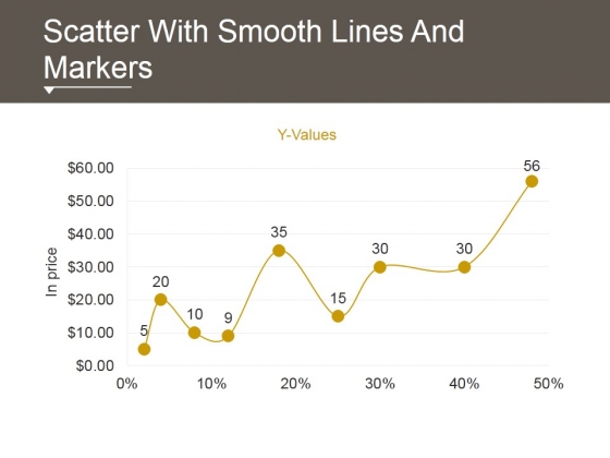 Scatter With Smooth Lines And Markers Ppt PowerPoint Presentation Outline Scatter With Smooth Lines And Markers Ppt PowerPoint Presentation Outline