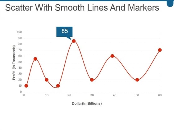 Scatter With Smooth Lines And Markers Ppt PowerPoint Presentation Professional Visual Aids