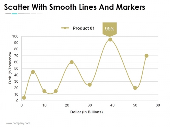 Scatter With Smooth Lines And Markers Ppt PowerPoint Presentation Show Template Scatter With Smooth Lines And Markers Ppt PowerPoint Presentation Show Template