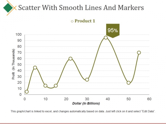 Scatter With Smooth Lines And Markers Ppt PowerPoint Presentation Visual Aids Ideas Scatter With Smooth Lines And Markers Ppt PowerPoint Presentation Visual Aids Ideas