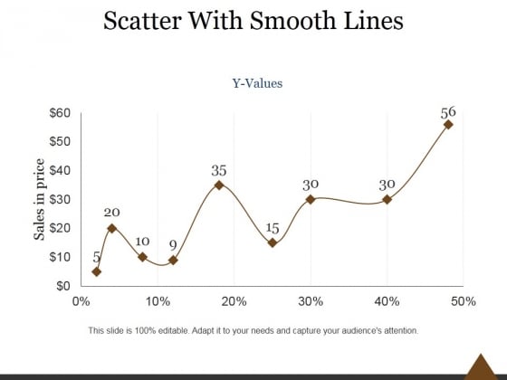 Scatter With Smooth Lines Ppt PowerPoint Presentation Picture Scatter With Smooth Lines Ppt PowerPoint Presentation Picture