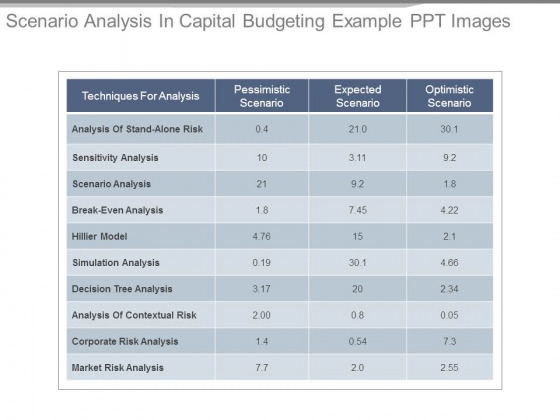 Scenario Analysis In Capital Budgeting Example Ppt Images