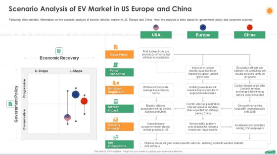 Scenario Analysis Of Ev Market In Us Europe And China Ppt Show Smartart PDF