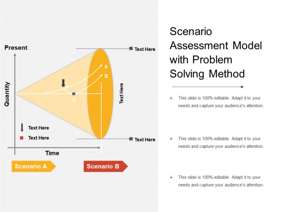 Scenario Assessment Model With Problem Solving Method Ppt PowerPoint Presentation Ideas Examples PDF