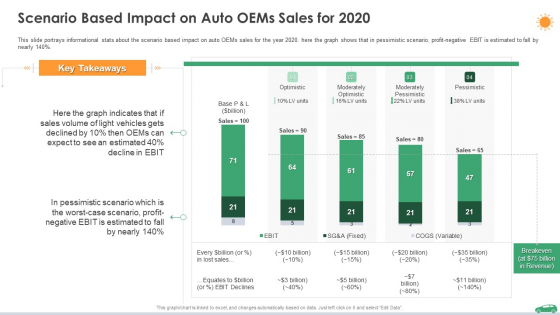 Scenario Based Impact On Auto Oems Sales For 2020 Ppt File Guidelines PDF Scenario Based Impact On Auto Oems Sales For 2020 Ppt File Guidelines PDF