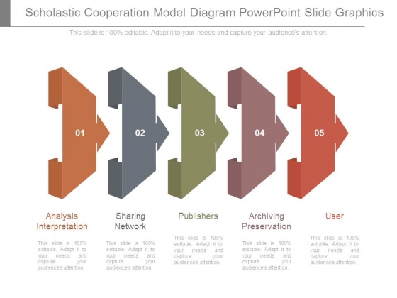 Scholastic Cooperation Model Diagram Powerpoint Slide Graphics