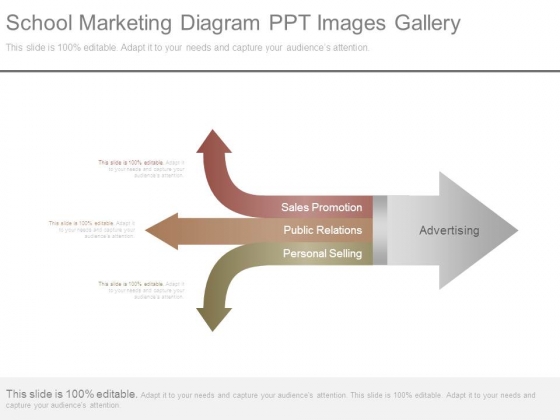 School Marketing Diagram Ppt Images Gallery